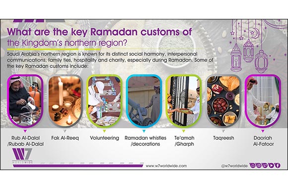 W7Worldwide Spotlights Key Ramadan Customs of Kingdom's Northern Region