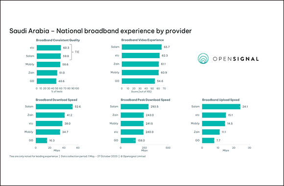 Salam Takes the Lead in Saudi Arabia's Fixed Broadband Race