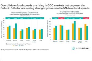 Opensignal Unveils Impressive 5G Speeds and Advancements Across Saudi Arabia's Mobile Networks