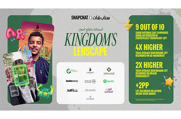 Snap reveals Saudi National Day's ‘Kingdom's Lenscape' AR Campaign  reaches 10 million users