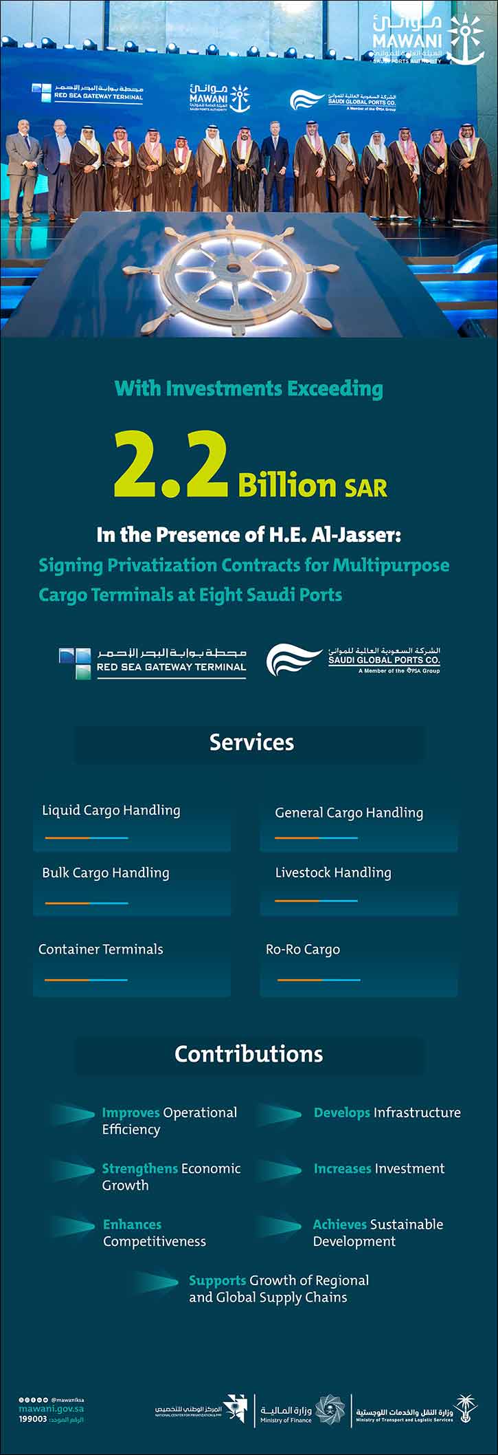 In the Presence of H.E. Al-Jasser … Mawani Signs Privatization Contracts for Multipurpose Cargo Terminals at Eight Saudi Ports with Private Sector Investments Exceeding SAR 2.2 Bi